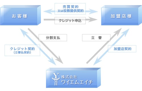 仕組み